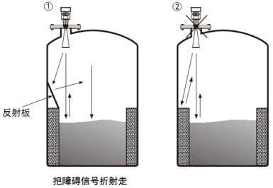 纜式導(dǎo)波雷達(dá)液位計(jì)儲(chǔ)罐正確錯(cuò)誤安裝對(duì)比圖